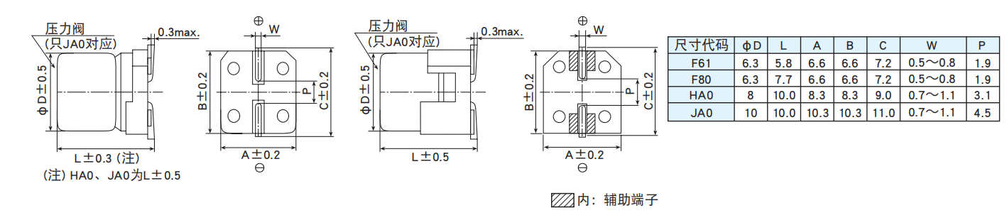 黑金剛電容貼片型導(dǎo)電性高分子混合型鋁電解電容器 HXJ系列介紹 黑金剛電容貼片型導(dǎo)電性高分子混合型鋁電解電容器 HXJ系列介紹