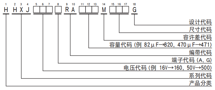 黑金剛電容貼片型導(dǎo)電性高分子混合型鋁電解電容器 HXJ系列介紹 黑金剛電容貼片型導(dǎo)電性高分子混合型鋁電解電容器 HXJ系列介紹