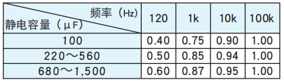 黑金剛電容貼片型鋁電解電容器 MZL系列 黑金剛電容貼片型鋁電解電容器 MZL系列