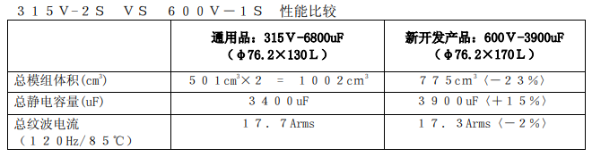 NIPPON CHEMI-CON:開發(fā)出了螺絲端子型鋁電解電容器 RHA 系列 NIPPON CHEMI-CON:開發(fā)出了螺絲端子型鋁電解電容器 RHA 系列